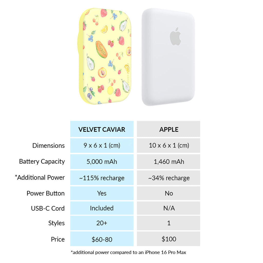 Cutie Fruity MagSafe Battery Power Pack