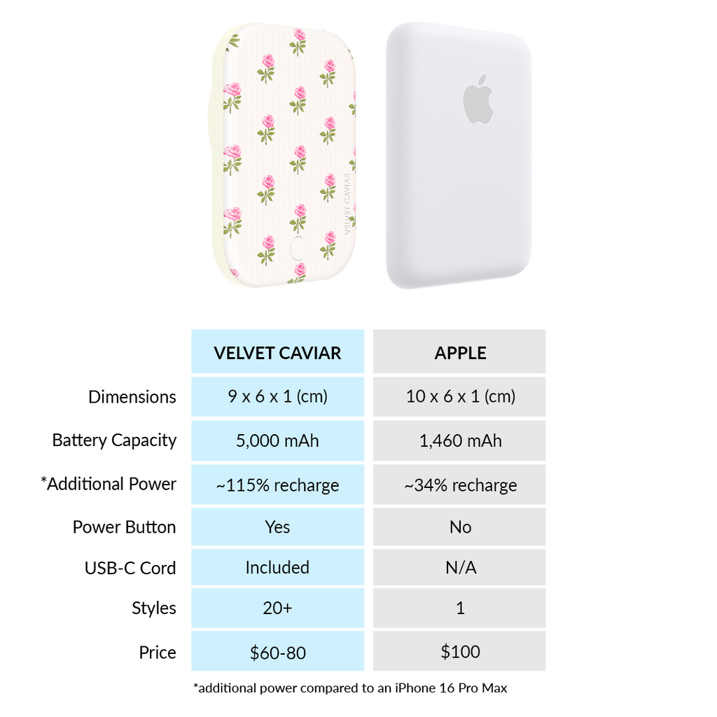 Pink Peony Floral MagSafe Battery Power Pack