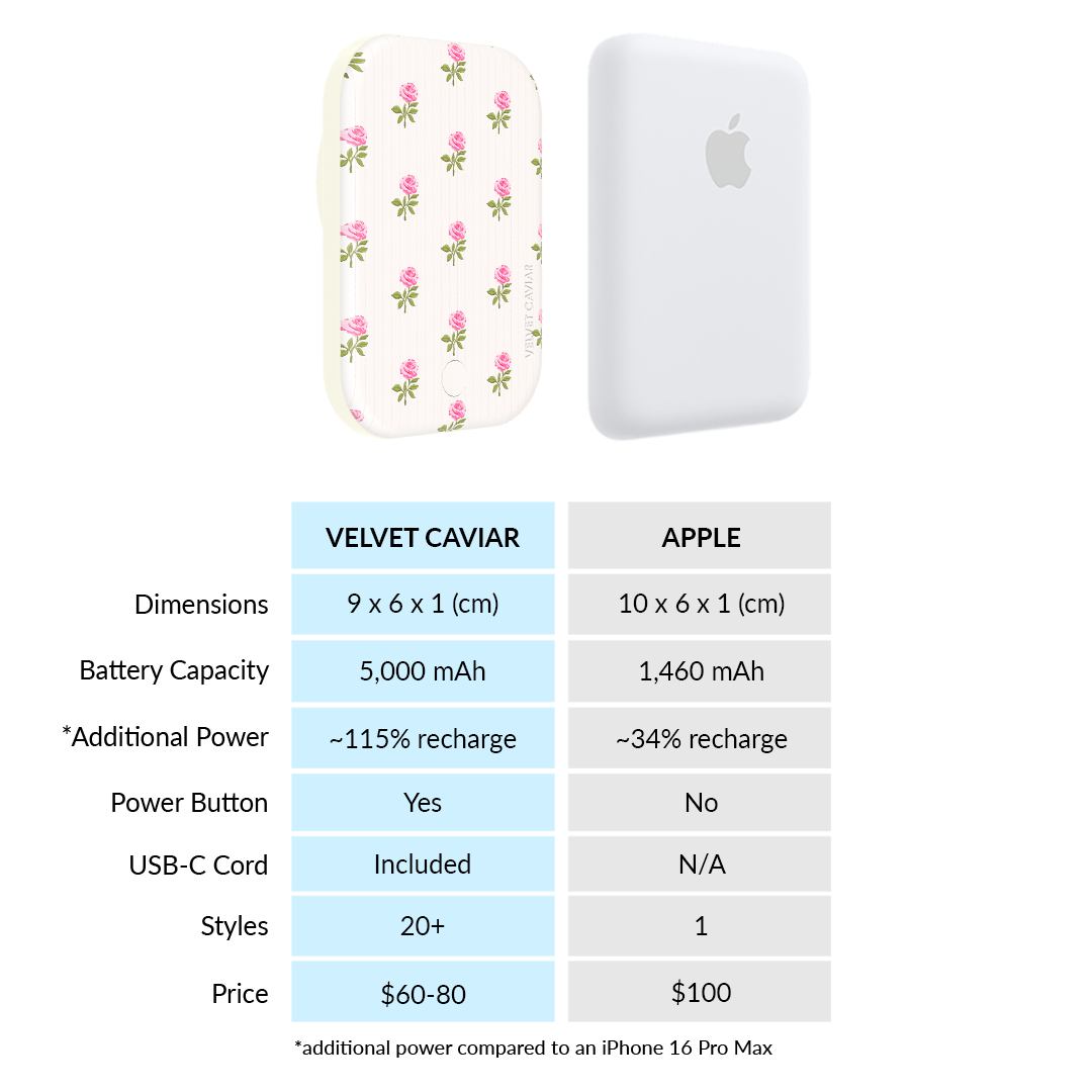 Pink Peony Floral MagSafe Battery Power Pack