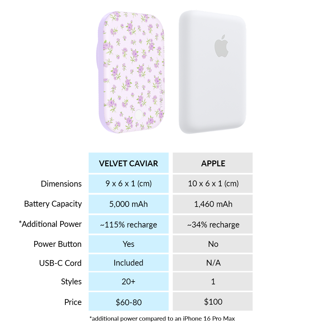 Dainty Lilac Floral MagSafe Battery Power Pack