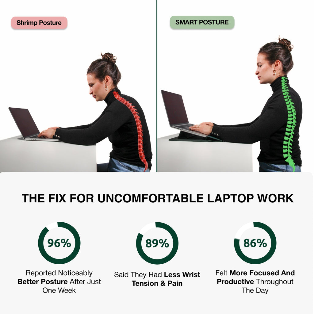 ERGO SLEEVE™ – 4-in-1 Ergonomic Workstation Set