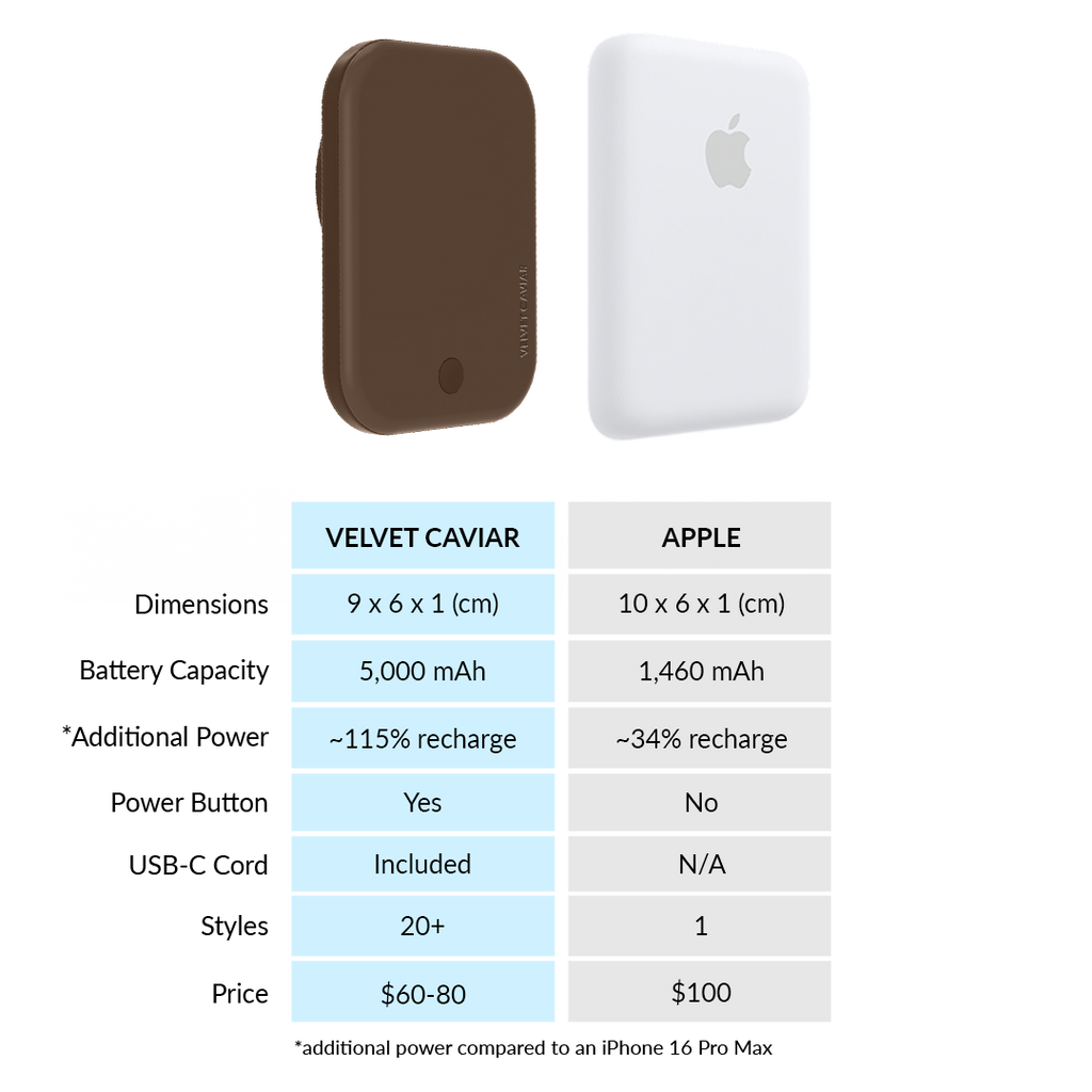 Espresso Brown MagSafe Battery Power Pack