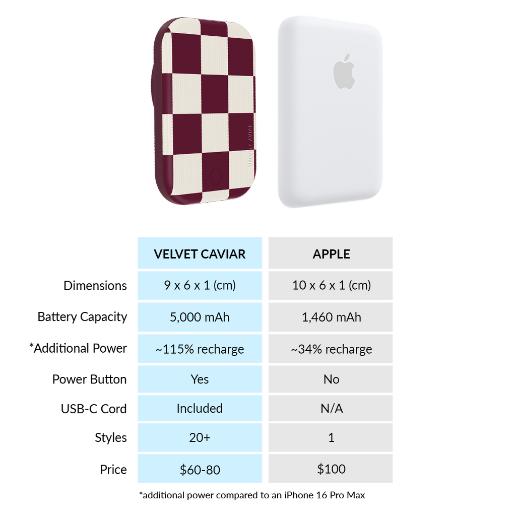 Burgundy Vibe Checker MagSafe Battery Power Pack