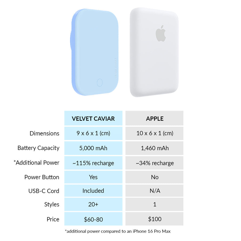 Cotton Candy Blue MagSafe Battery Power Pack