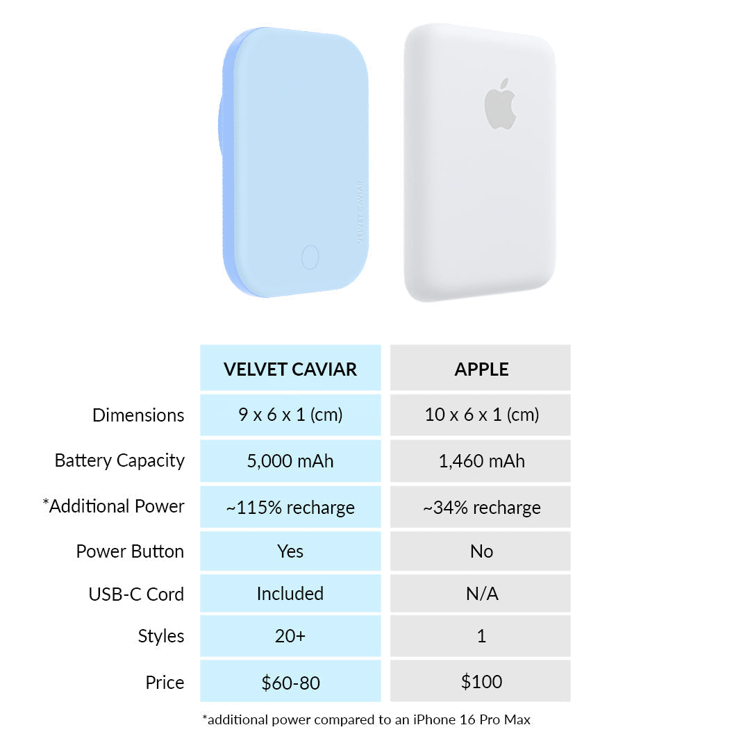 Cotton Candy Blue MagSafe Battery Power Pack